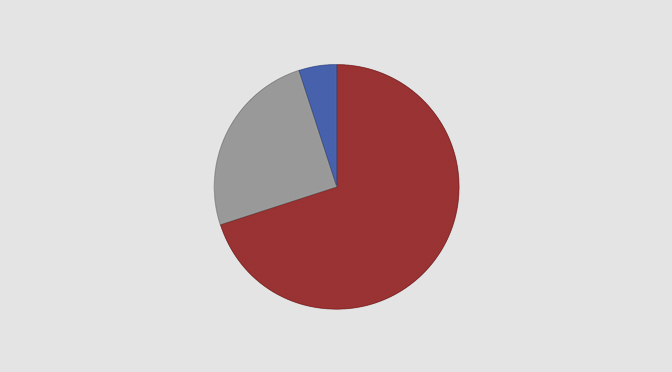 Probabilities in eSports